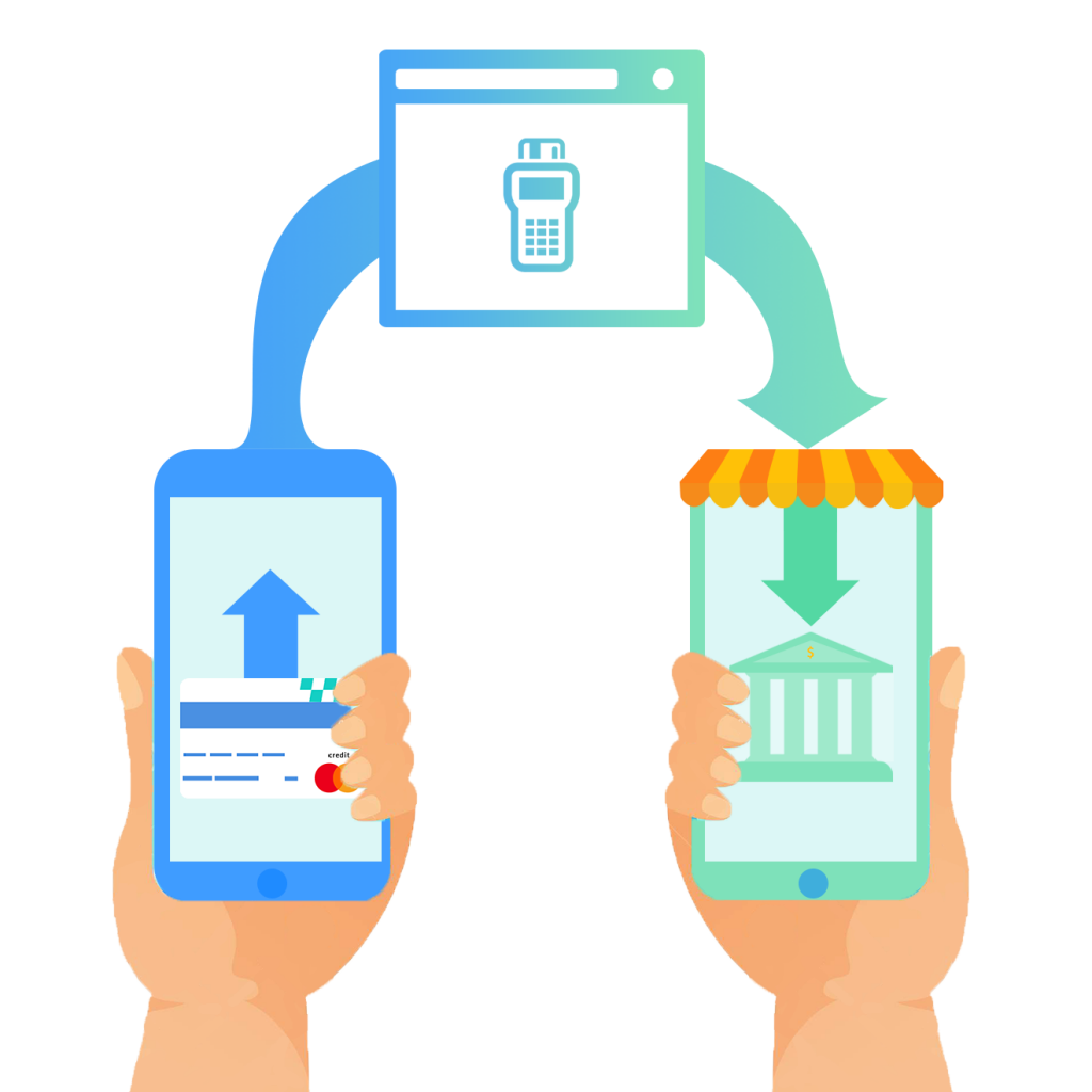 Everything about card payments over the phone Cardinity