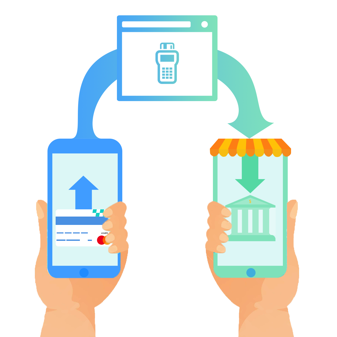 Everything About Card Payments Over The Phone Cardinity everything-about-card-payments-over-the-phone-cardinity